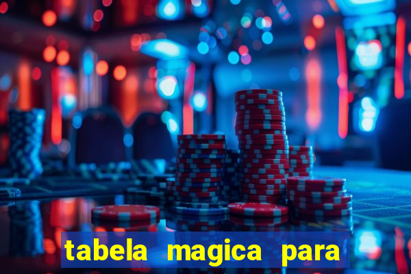 tabela magica para a quina